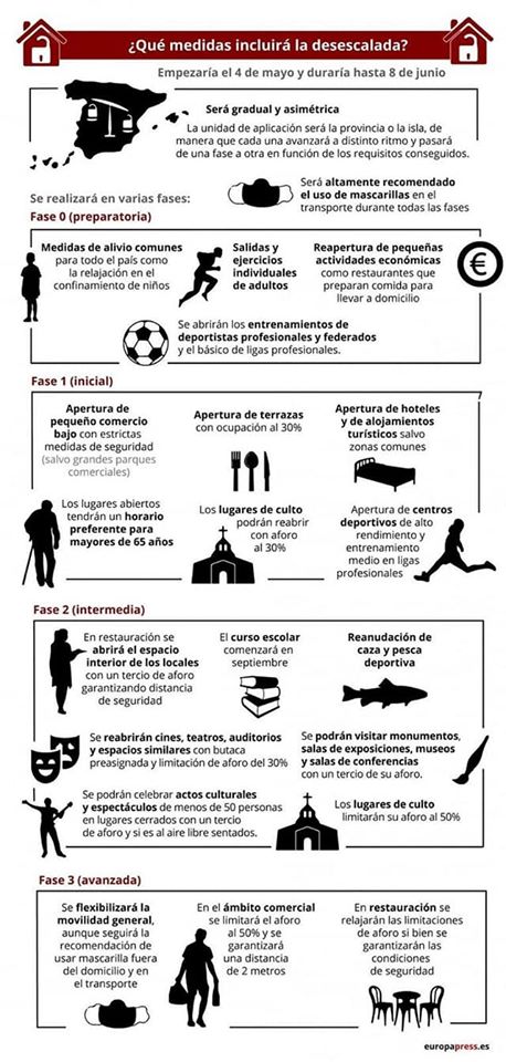 Así será la desescalada